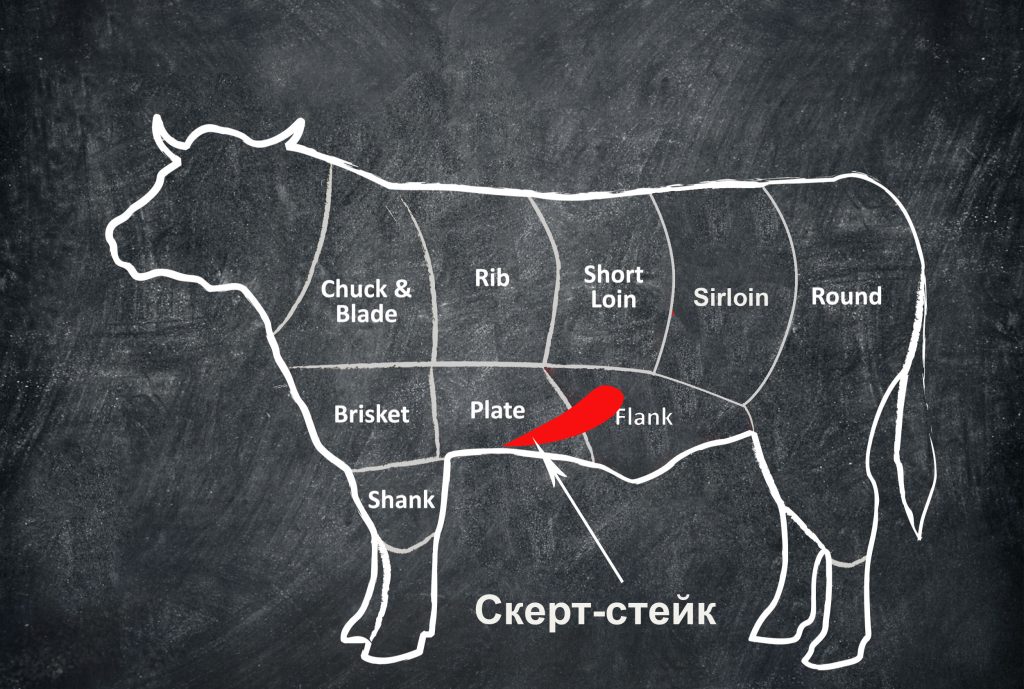 Скерт стейк — недорогое альтернативное мясо
