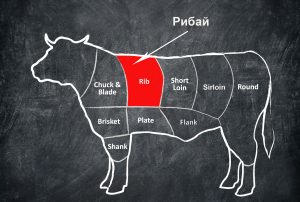 Фото части туши для стейка Рибай