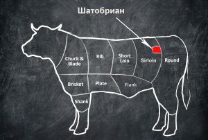 Стейк Шатобриан: история и рецепт на гриле