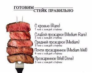 Приготовление стейков: лучшие рецепты для гурманов